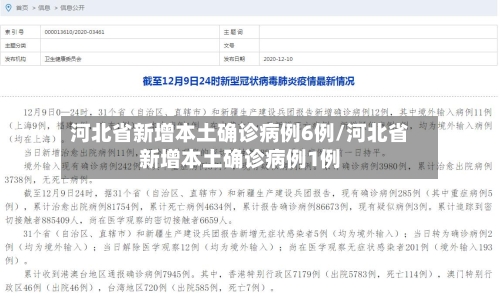 河北省新增本土确诊病例6例/河北省新增本土确诊病例1例