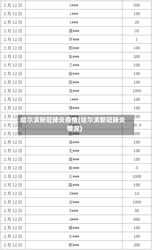 哈尔滨新冠肺炎疫情(哈尔滨新冠肺炎情况)-第3张图片