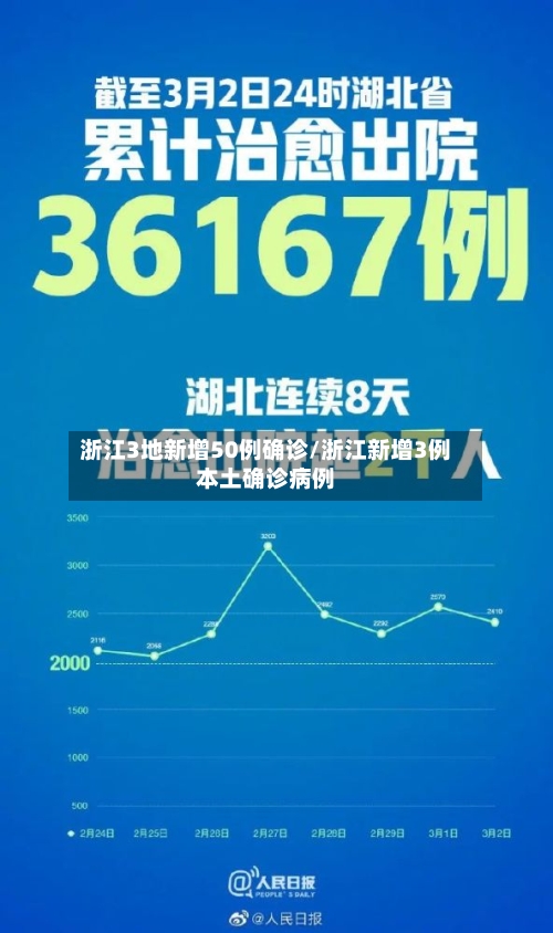 浙江3地新增50例确诊/浙江新增3例本土确诊病例-第2张图片