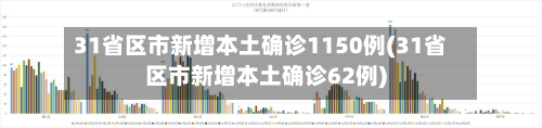 31省区市新增本土确诊1150例(31省区市新增本土确诊62例)