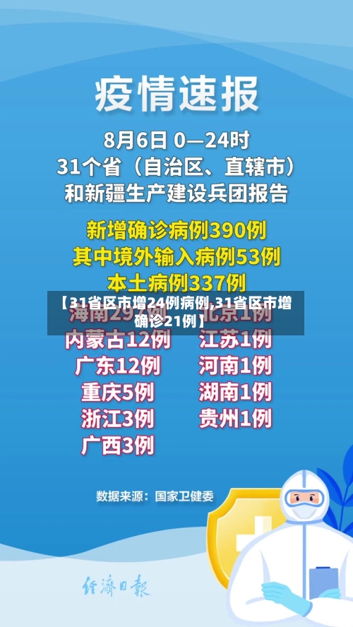 【31省区市增24例病例,31省区市增确诊21例】
