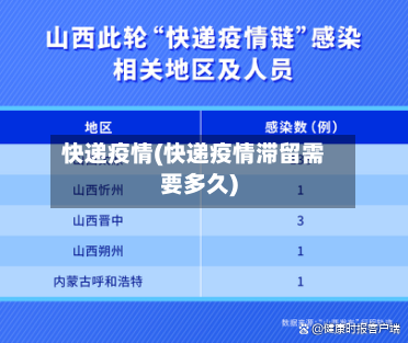 快递疫情(快递疫情滞留需要多久)-第2张图片