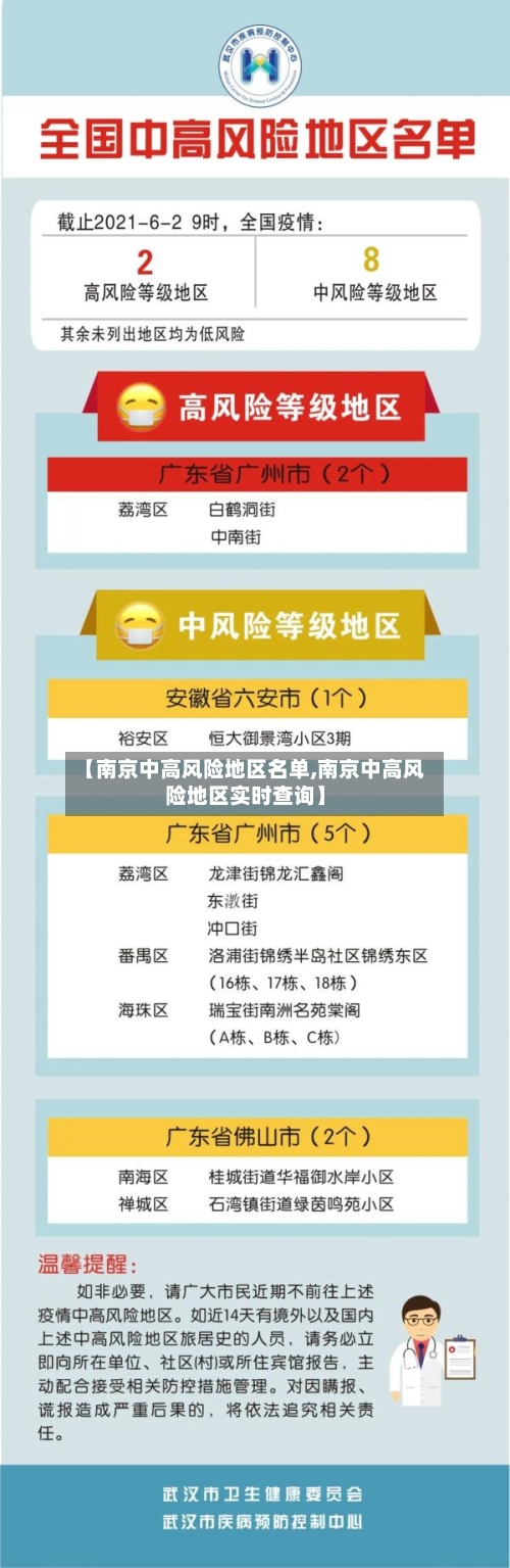 【南京中高风险地区名单,南京中高风险地区实时查询】-第2张图片
