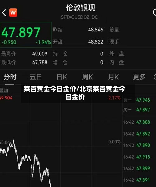 菜百黄金今日金价/北京菜百黄金今日金价