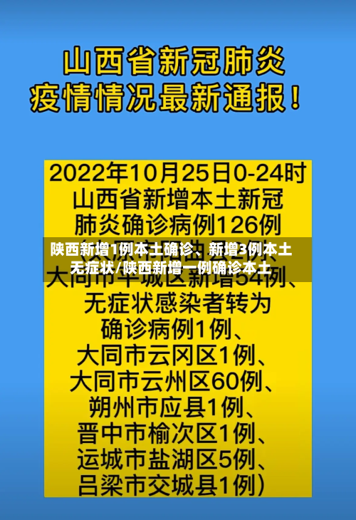 陕西新增1例本土确诊	、新增3例本土无症状/陕西新增一例确诊本土-第2张图片