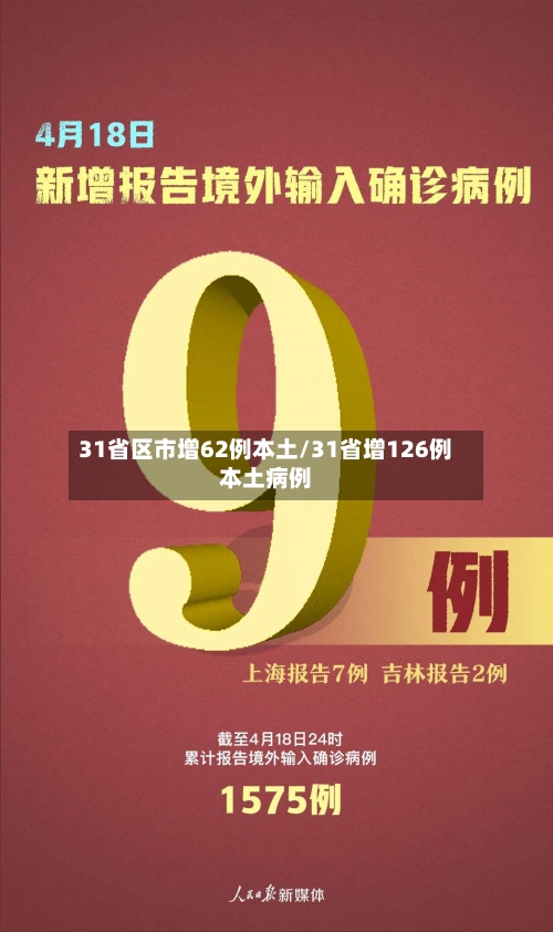 31省区市增62例本土/31省增126例本土病例-第2张图片