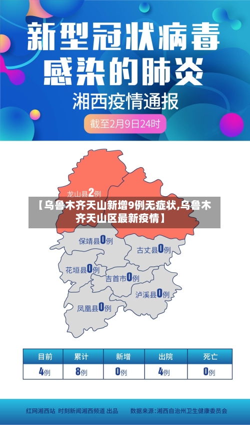 【乌鲁木齐天山新增9例无症状,乌鲁木齐天山区最新疫情】-第2张图片