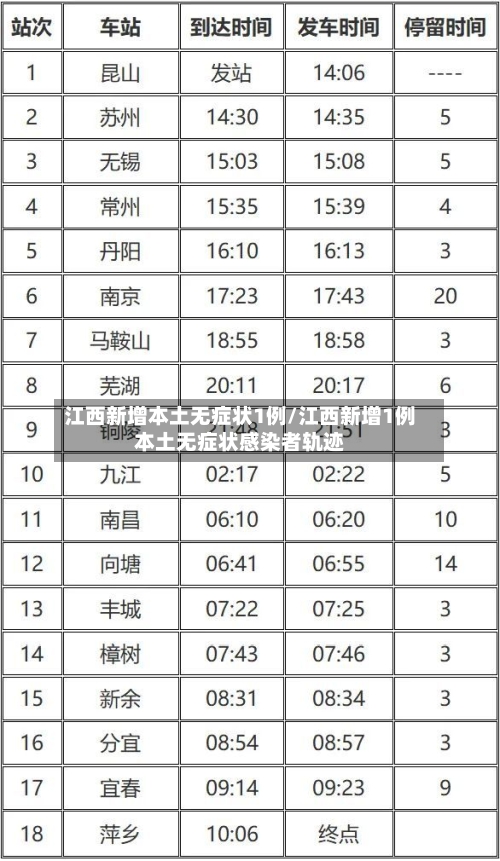 江西新增本土无症状1例/江西新增1例本土无症状感染者轨迹