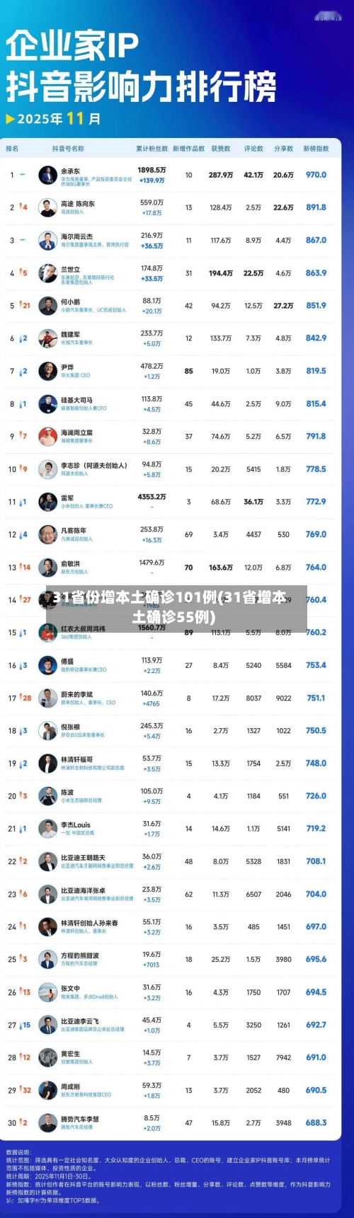 31省份增本土确诊101例(31省增本土确诊55例)-第2张图片