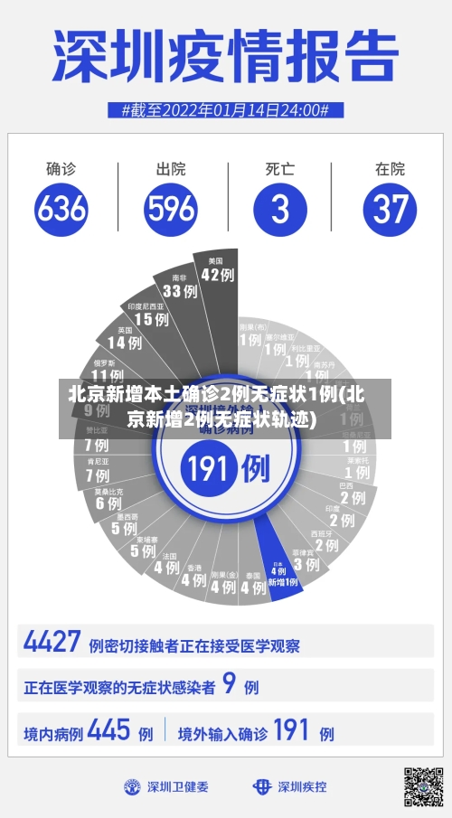 北京新增本土确诊2例无症状1例(北京新增2例无症状轨迹)