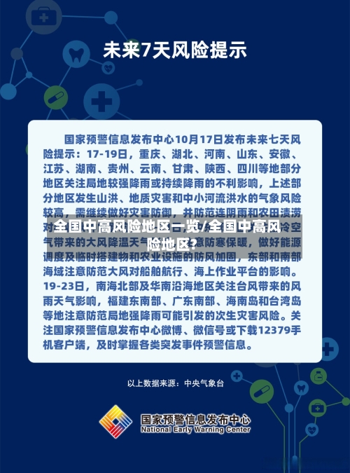全国中高风险地区一览/全国中高风险地区?-第2张图片
