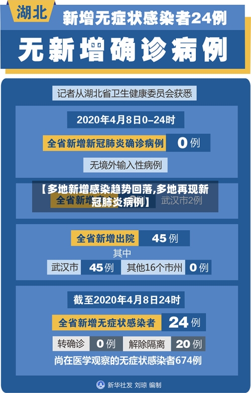 【多地新增感染趋势回落,多地再现新冠肺炎病例】