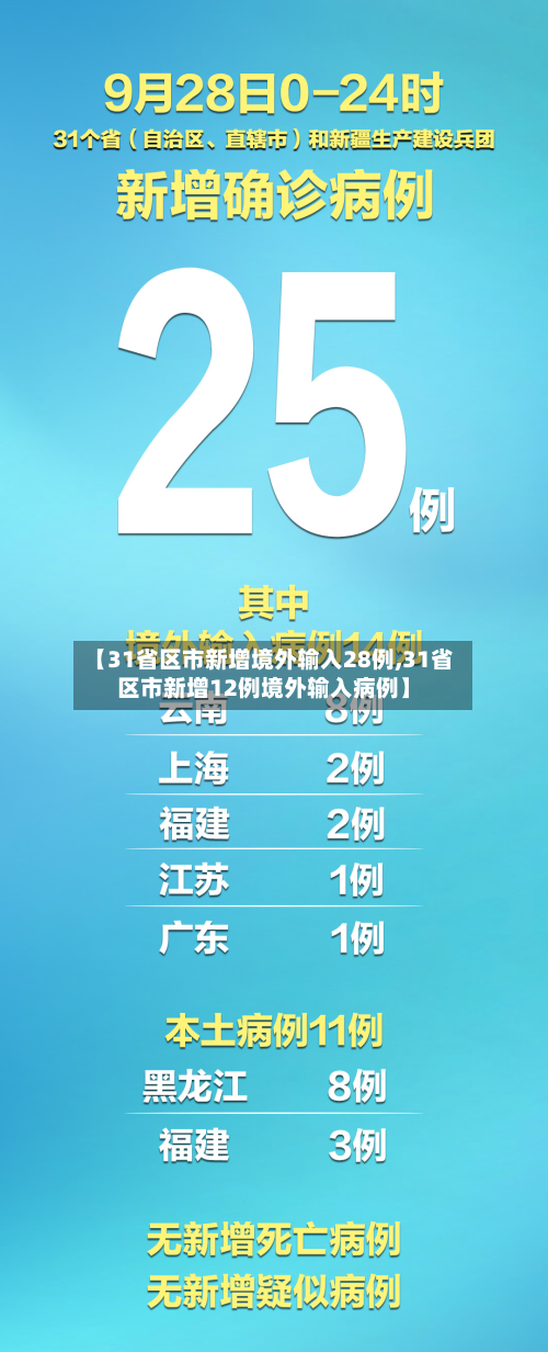 【31省区市新增境外输入28例,31省区市新增12例境外输入病例】-第2张图片