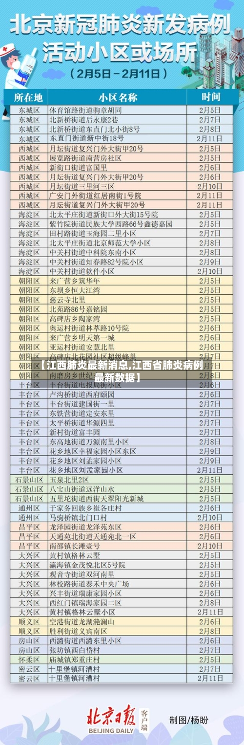 【江西肺炎最新消息,江西省肺炎病例最新数据】-第2张图片