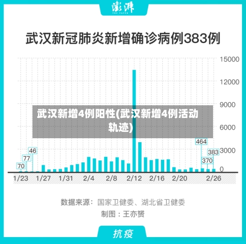 武汉新增4例阳性(武汉新增4例活动轨迹)-第2张图片