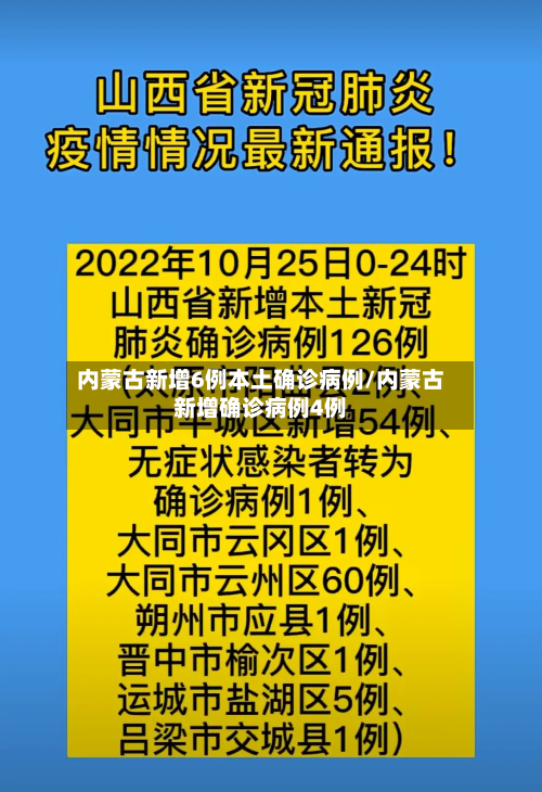 内蒙古新增6例本土确诊病例/内蒙古新增确诊病例4例