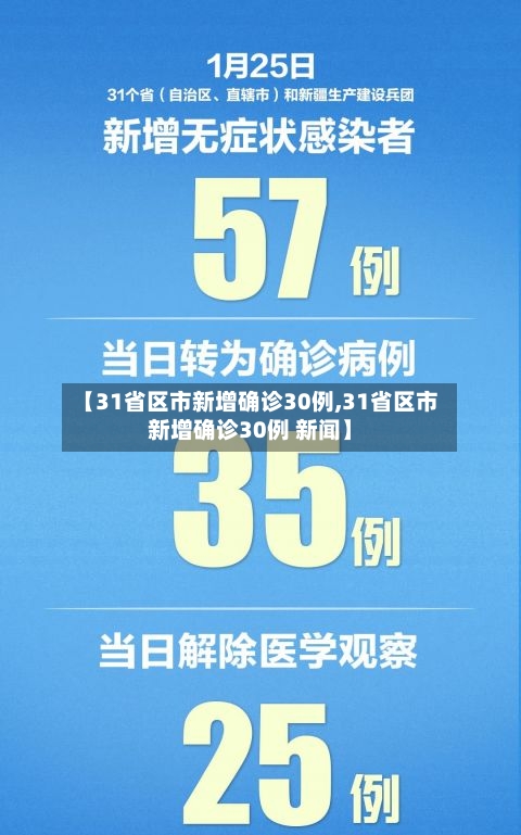 【31省区市新增确诊30例,31省区市新增确诊30例 新闻】