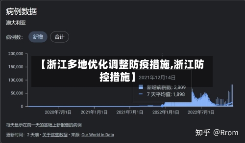 【浙江多地优化调整防疫措施,浙江防控措施】