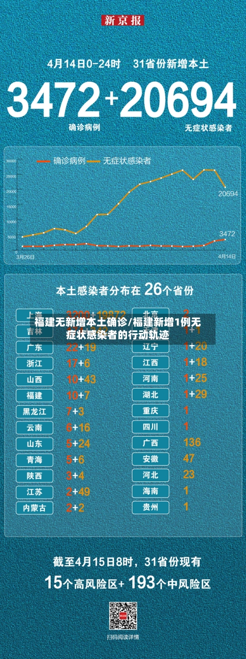 福建无新增本土确诊/福建新增1例无症状感染者的行动轨迹