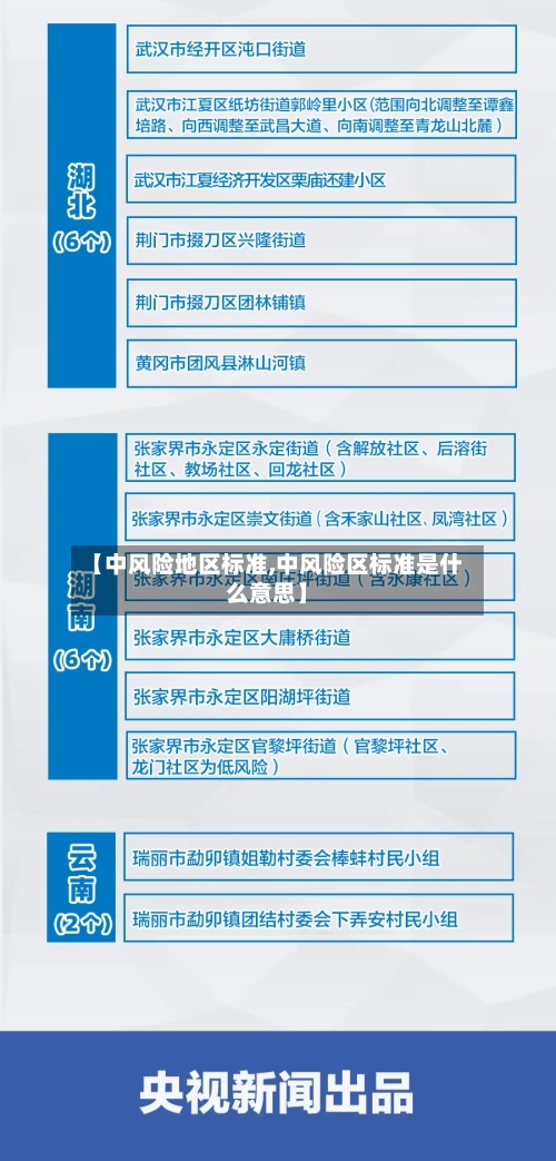 【中风险地区标准,中风险区标准是什么意思】-第2张图片