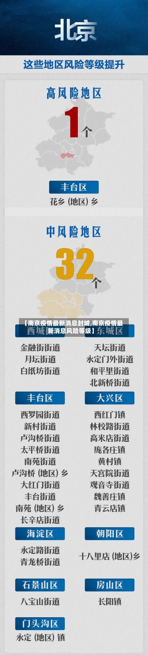 【南京疫情最新消息封城,南京疫情最新消息风险等级】-第2张图片