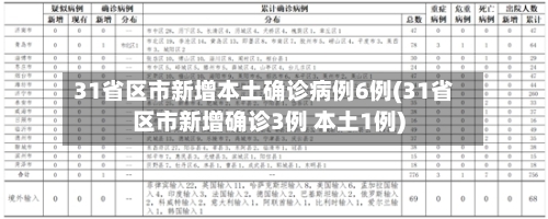 31省区市新增本土确诊病例6例(31省区市新增确诊3例 本土1例)-第2张图片