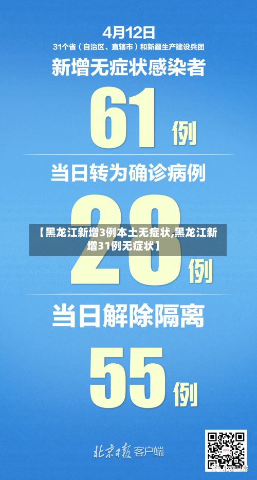 【黑龙江新增3例本土无症状,黑龙江新增31例无症状】-第3张图片