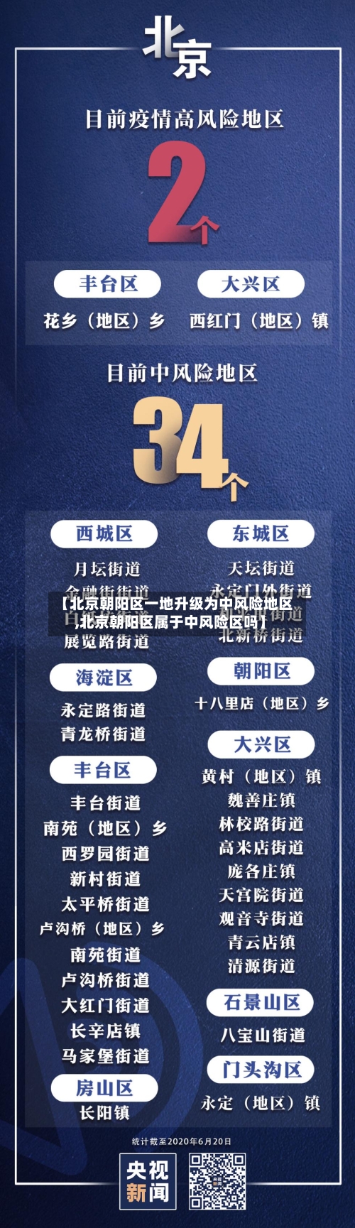 【北京朝阳区一地升级为中风险地区,北京朝阳区属于中风险区吗】-第2张图片