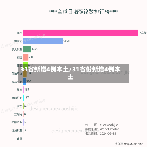 31省新增4例本土/31省份新增4例本土