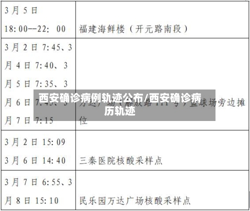 西安确诊病例轨迹公布/西安确诊病历轨迹-第2张图片