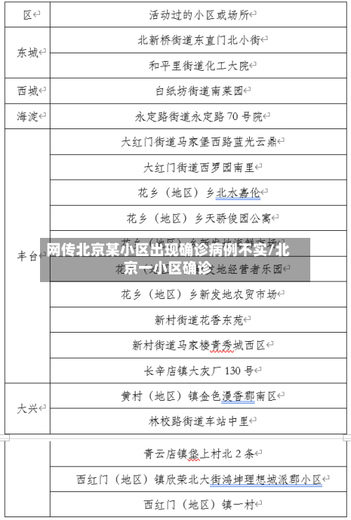 网传北京某小区出现确诊病例不实/北京一小区确诊-第2张图片