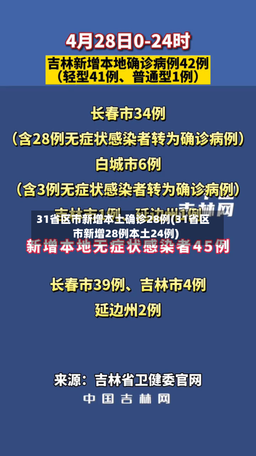 31省区市新增本土确诊28例(31省区市新增28例本土24例)-第3张图片