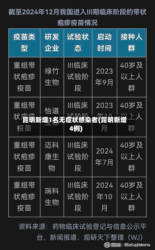 昆明新增1名无症状感染者(昆明新增4例)