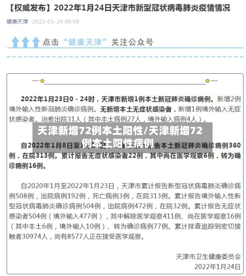 天津新增72例本土阳性/天津新增72例本土阳性病例-第3张图片