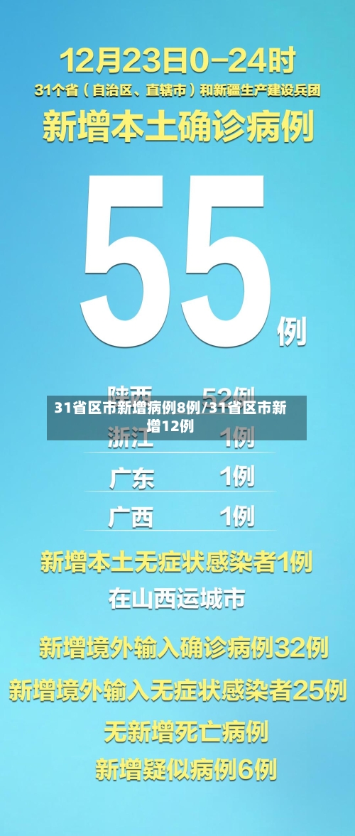 31省区市新增病例8例/31省区市新增12例-第2张图片