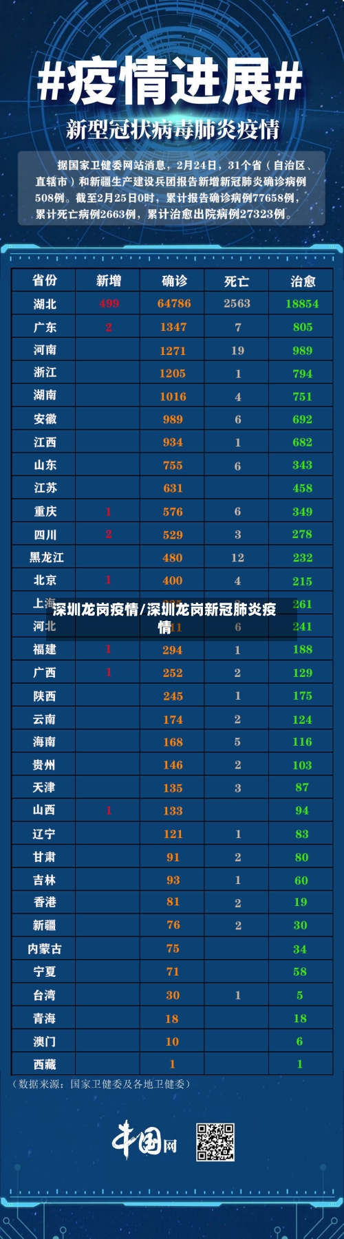 深圳龙岗疫情/深圳龙岗新冠肺炎疫情-第2张图片