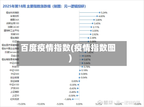 百度疫情指数(疫情指数图)