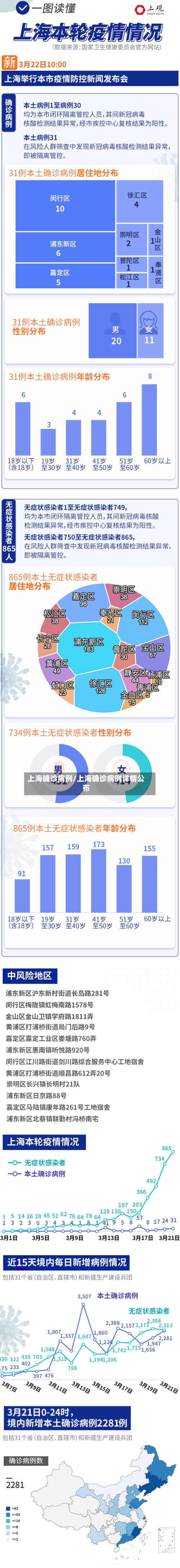 上海确诊病例/上海确诊病例详情公布-第2张图片