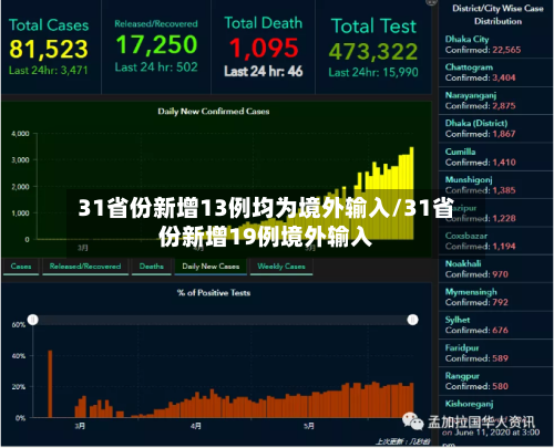 31省份新增13例均为境外输入/31省份新增19例境外输入