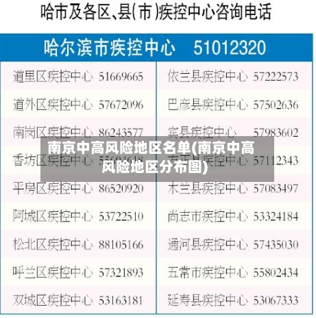南京中高风险地区名单(南京中高风险地区分布图)