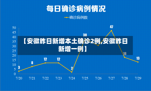 【安徽昨日新增本土确诊2例,安徽昨日新增一例】-第2张图片