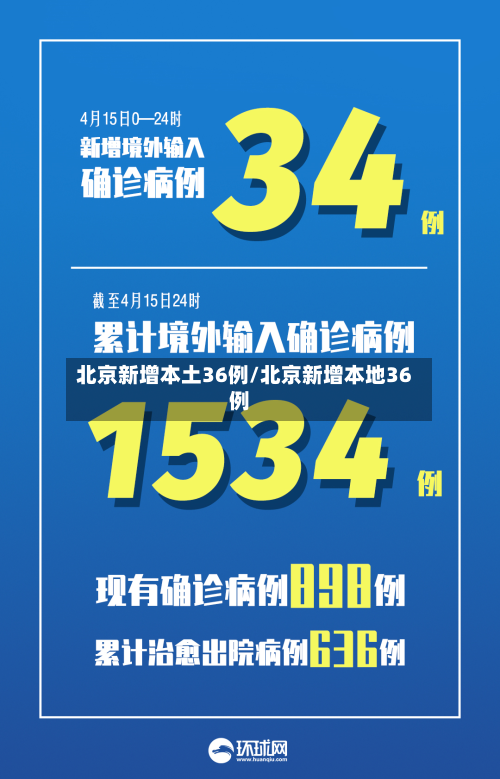 北京新增本土36例/北京新增本地36例-第2张图片