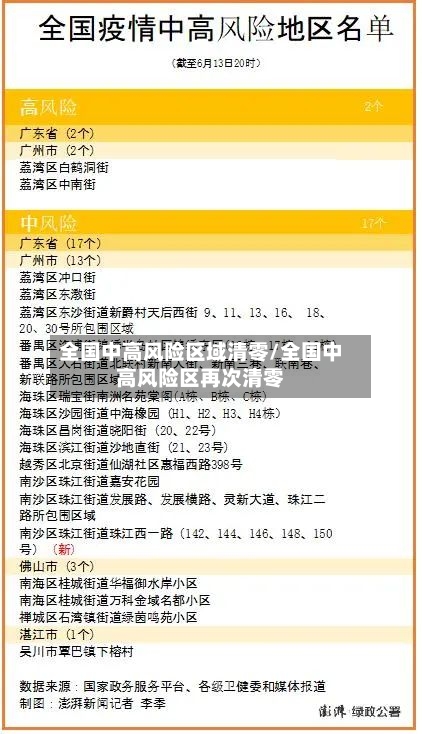 全国中高风险区域清零/全国中高风险区再次清零