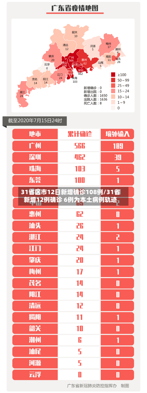 31省区市12日新增确诊108例/31省新增12例确诊 6例为本土病例轨迹-第3张图片