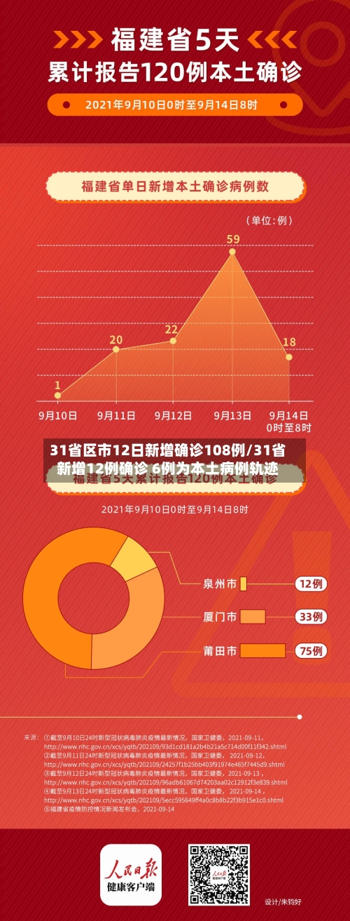 31省区市12日新增确诊108例/31省新增12例确诊 6例为本土病例轨迹