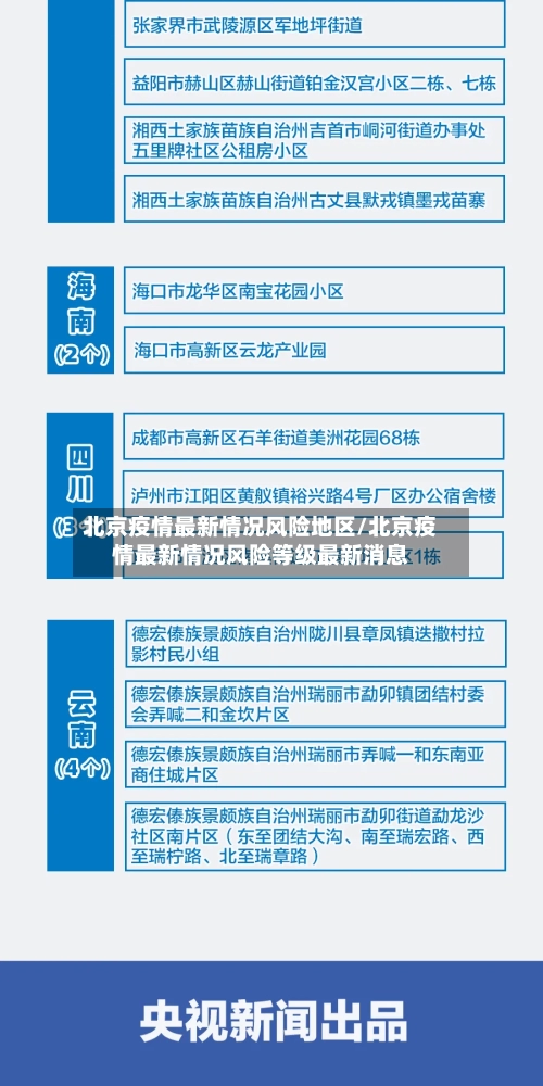 北京疫情最新情况风险地区/北京疫情最新情况风险等级最新消息