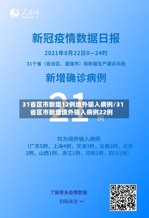 31省区市新增12例境外输入病例/31省区市新增境外输入病例22例