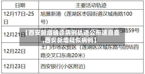 【西安新增确诊病例轨迹公布速自查,西安新增疑似病例】