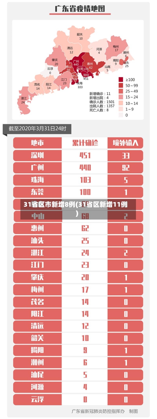 31省区市新增8例(31省区新增11例)