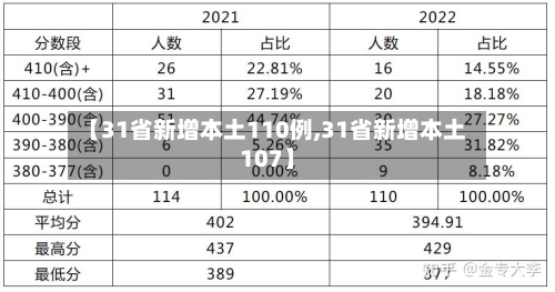 【31省新增本土110例,31省新增本土107】